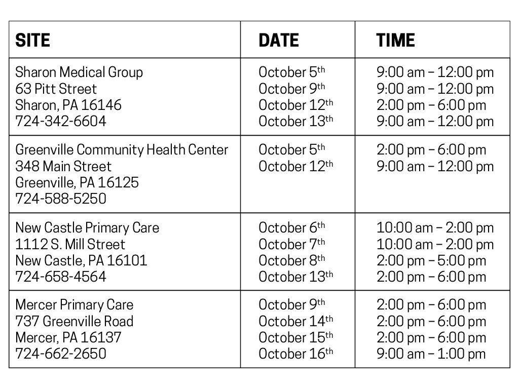 The sites, dates, and times of upcoming flu clinics